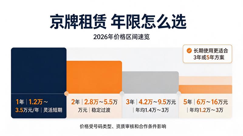 京牌租赁法律合规